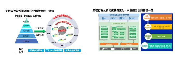 中控技術成功承辦2022（第二屆）先進控制、優化控制及智能控制技術交流會